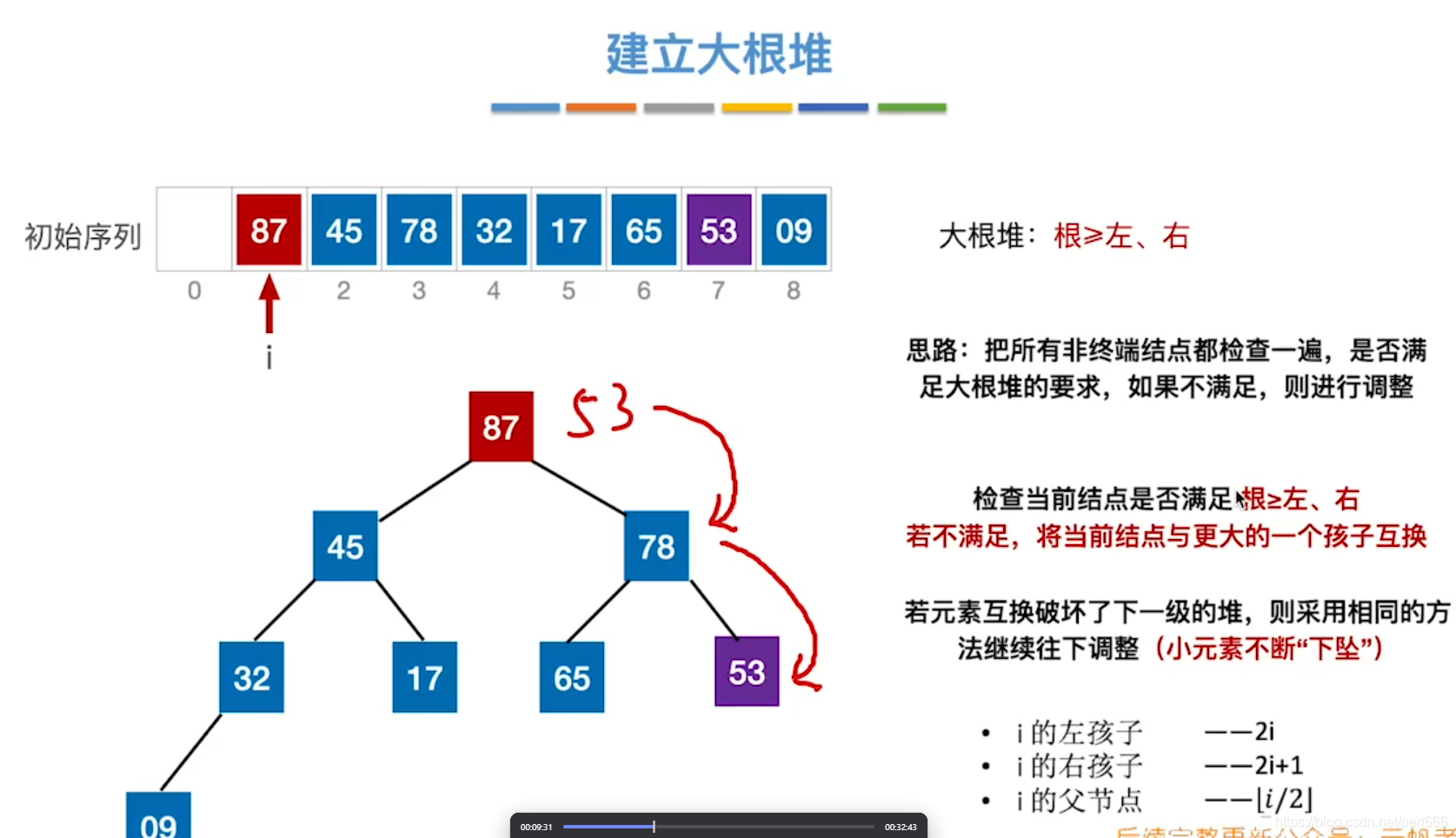 java Example 查询 排序 java排序实例,java Example 查询 排序 java排序实例_java_08,第8张