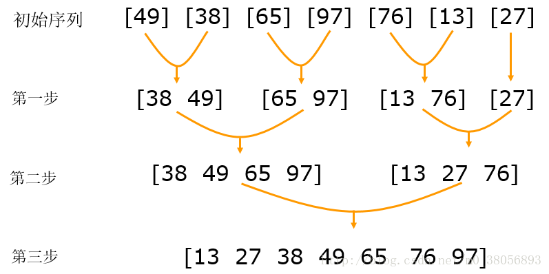 java Example 查询 排序 java排序实例,java Example 查询 排序 java排序实例_System_12,第12张