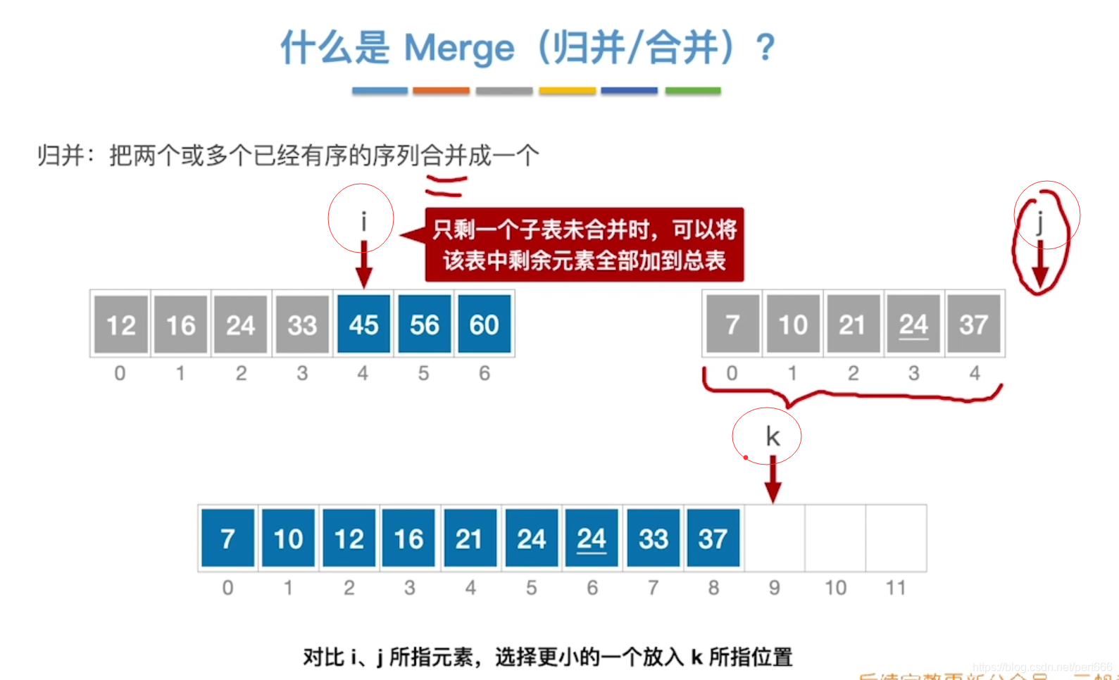 java Example 查询 排序 java排序实例,java Example 查询 排序 java排序实例_java_14,第14张