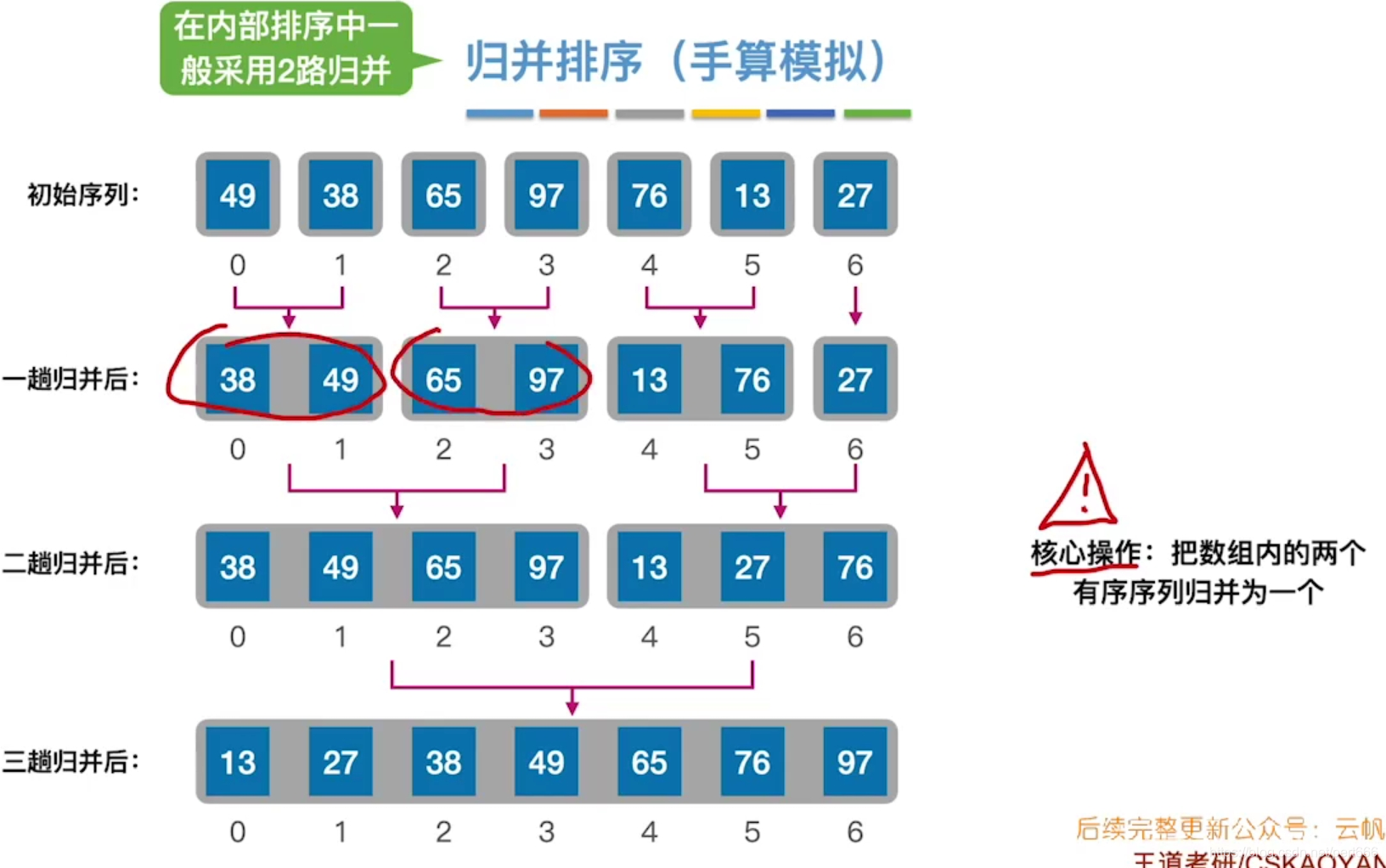 java Example 查询 排序 java排序实例,java Example 查询 排序 java排序实例_i++_15,第15张