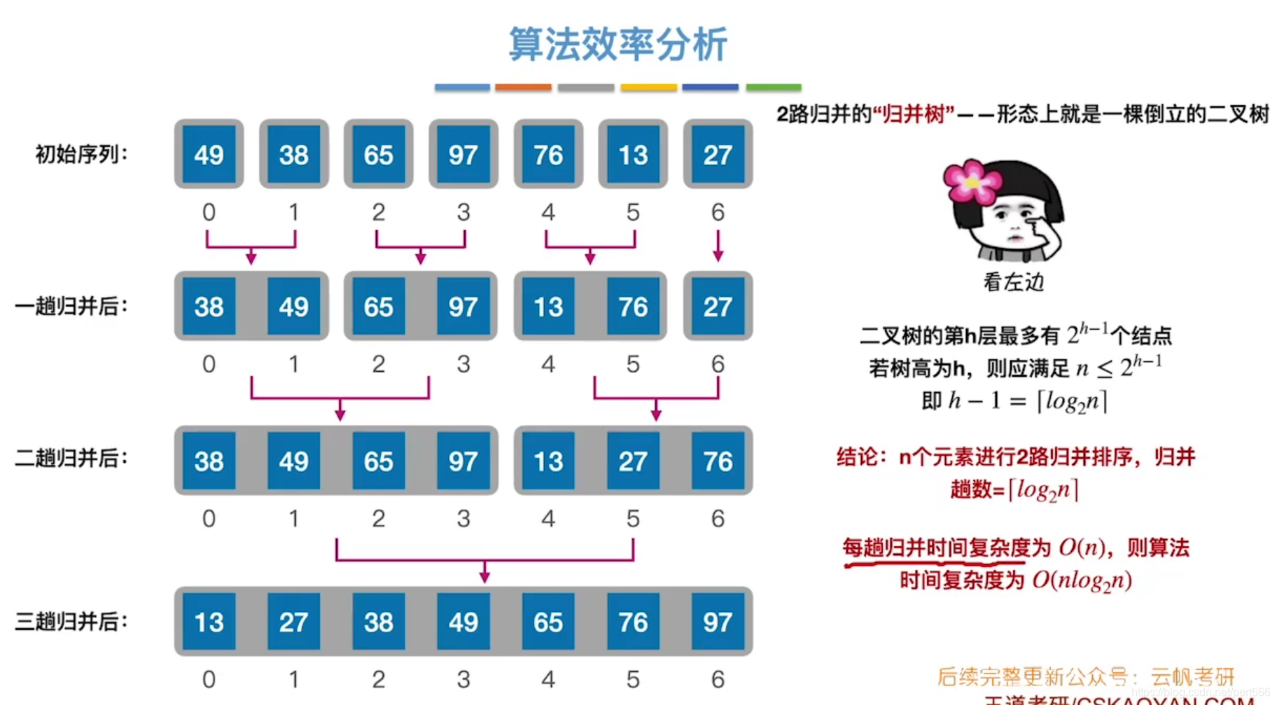 java Example 查询 排序 java排序实例,java Example 查询 排序 java排序实例_算法_18,第18张