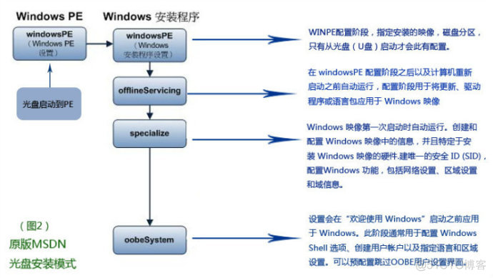 gho wiM ESD 格式的区别 wim esd gho 文件 区别_gho wiM ESD 格式的区别_02