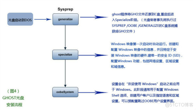 gho wiM ESD 格式的区别 wim esd gho 文件 区别_gho wiM ESD 格式的区别_04