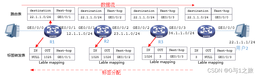 MPLS专线能不能实现公网透传 mpls转发流程_ip_02