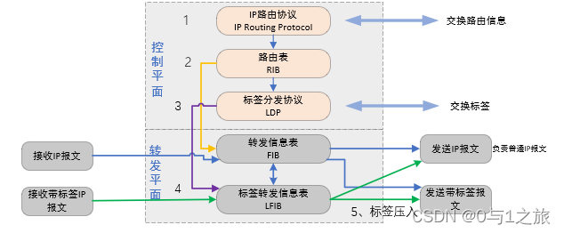 MPLS专线能不能实现公网透传 mpls转发流程_MPLS专线能不能实现公网透传_03