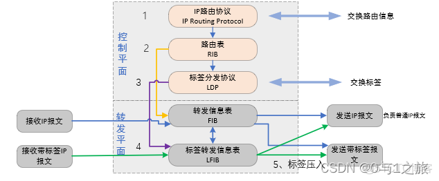 MPLS专线能不能实现公网透传 mpls转发流程_网络_03