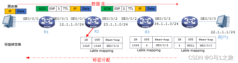 MPLS专线能不能实现公网透传 mpls转发流程_ip_05