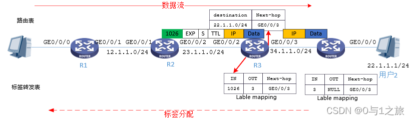 MPLS专线能不能实现公网透传 mpls转发流程_安全_06