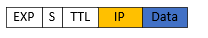 MPLS专线能不能实现公网透传 mpls转发流程_ip_07