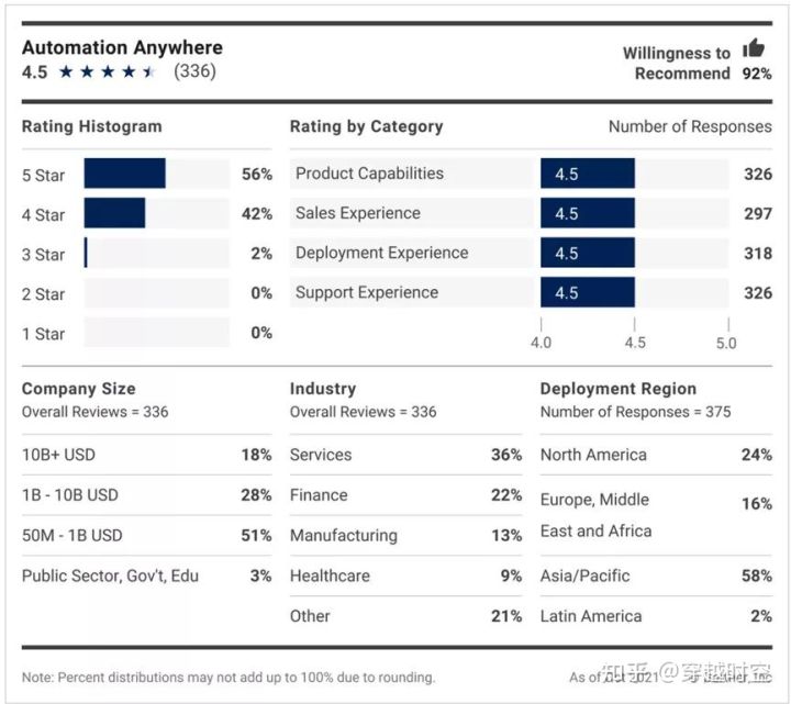 Forrester RPA市场规模 国外rpa主要厂商介绍_Prism_09