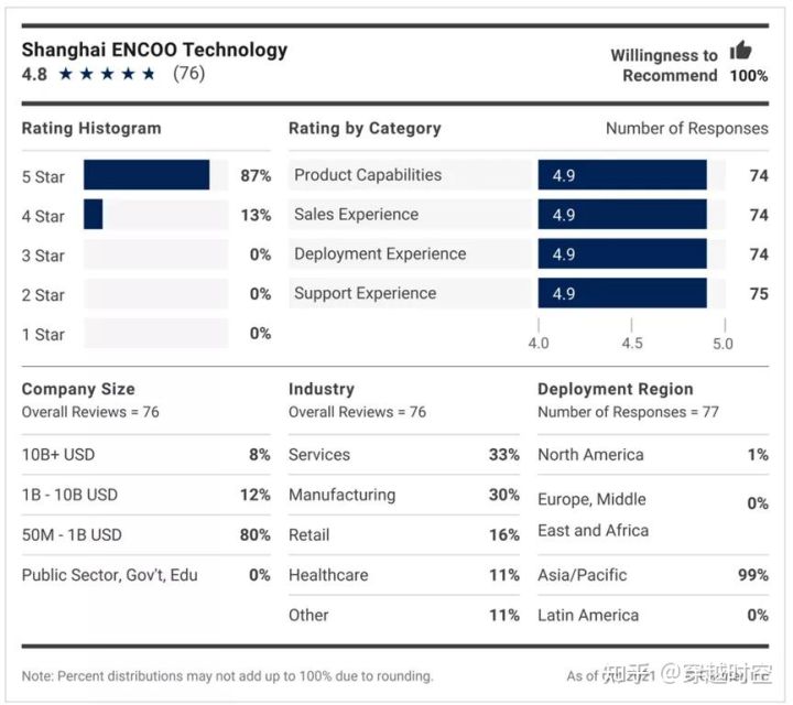 Forrester RPA市场规模 国外rpa主要厂商介绍_云计算_12