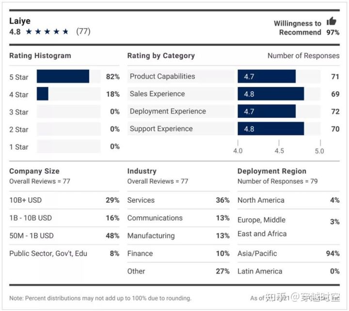 Forrester RPA市场规模 国外rpa主要厂商介绍_数据仓库_14