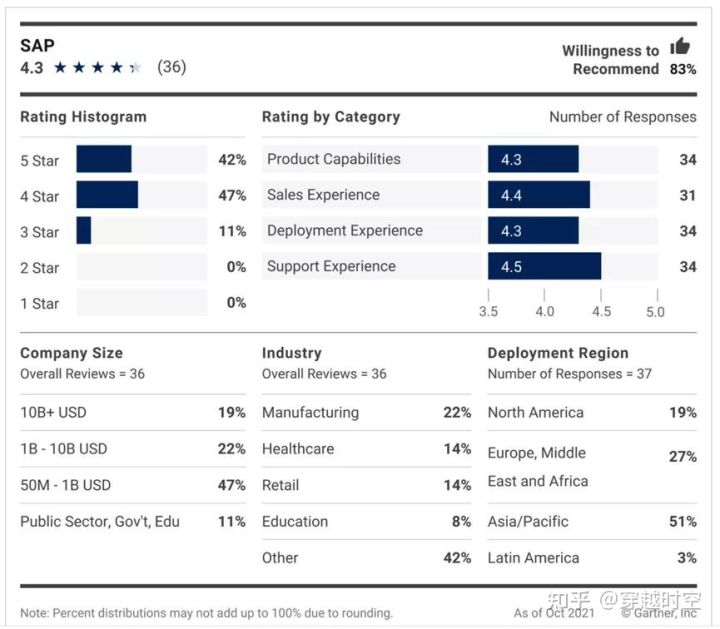 Forrester RPA市场规模 国外rpa主要厂商介绍_数据仓库_16