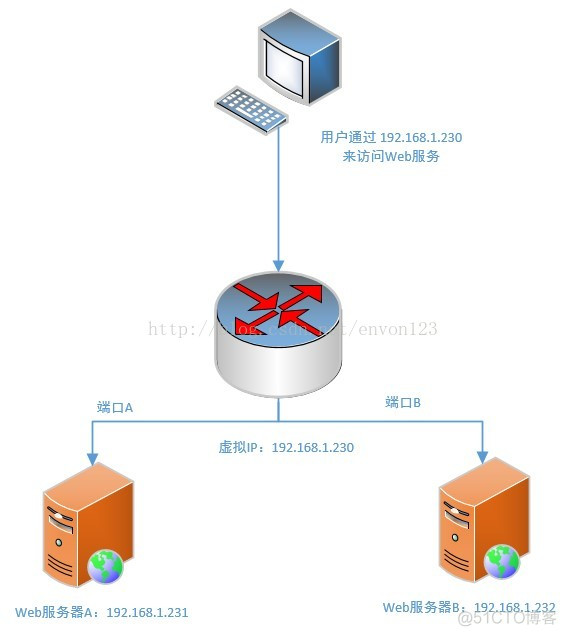 keepalived vrrp双机热备份 keepalived双机热备原理解析_高可用