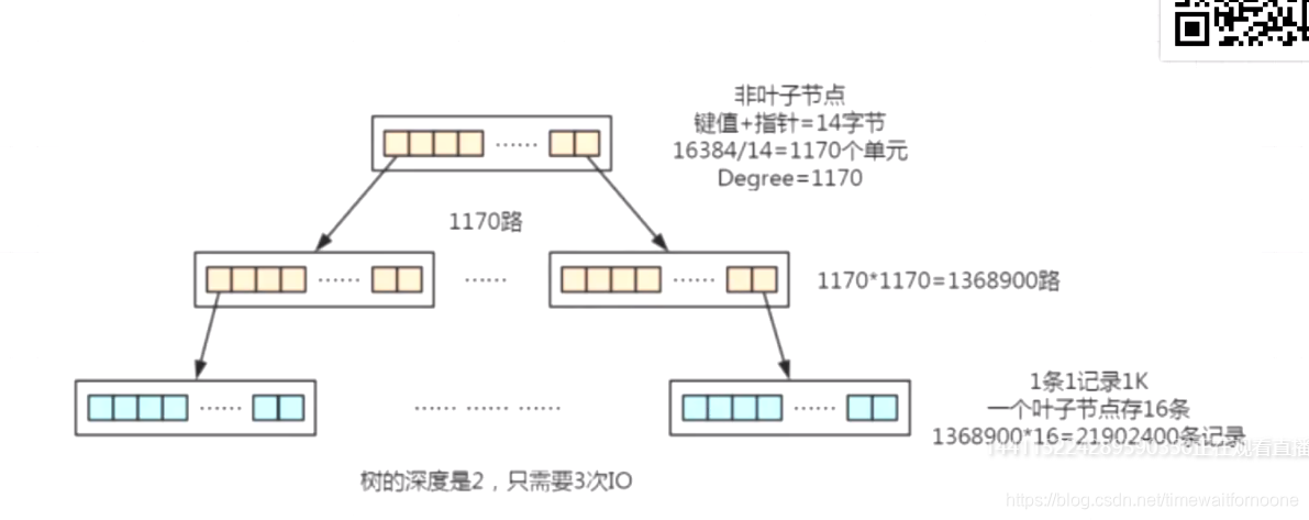 数据库bitcount走索引吗 数据库索引normal_主键_03