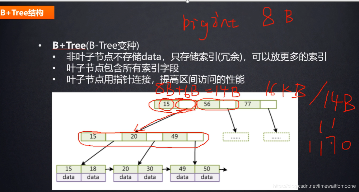 数据库bitcount走索引吗 数据库索引normal_数据库bitcount走索引吗_04