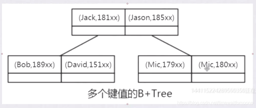 数据库bitcount走索引吗 数据库索引normal_数据库bitcount走索引吗_06