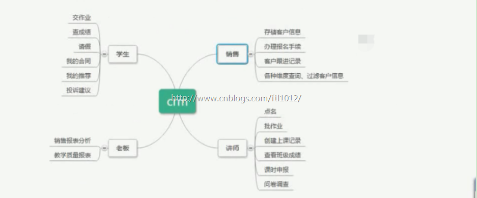 基于python的crm客户管理系统的设计与实现 python crm 源码_ViewUI