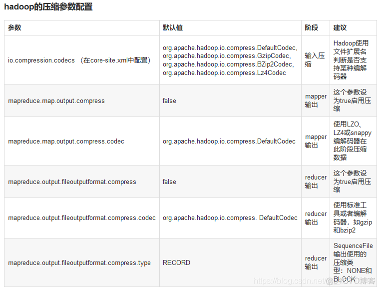 从零开始hadoop项目爬取数据并清洗 hadoop 数据清洗_从零开始hadoop项目爬取数据并清洗_04