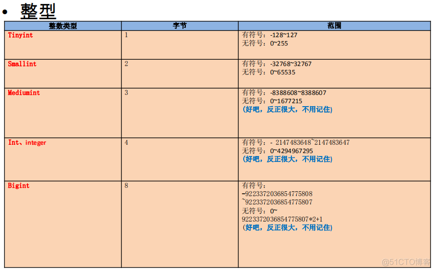 sqlite日期数据类型 sql 日期数据类型_mysql