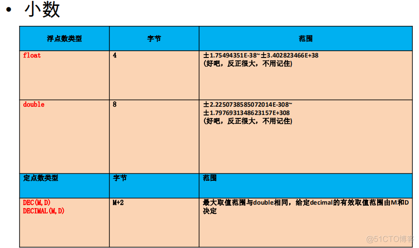 sqlite日期数据类型 sql 日期数据类型_sqlite日期数据类型_02