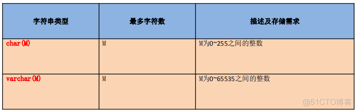 sqlite日期数据类型 sql 日期数据类型_数据类型_05