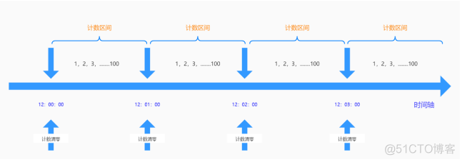 springcloud eureka 客户端多久拉取服务列表 springcloud eureka底层原理_spring cloud_12