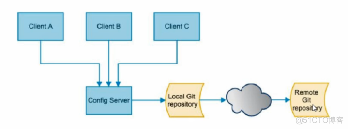 springcloud eureka 客户端多久拉取服务列表 springcloud eureka底层原理_Server_15