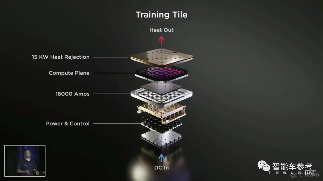 tesla p40 ai算力 特斯拉ai算力_芯片_08