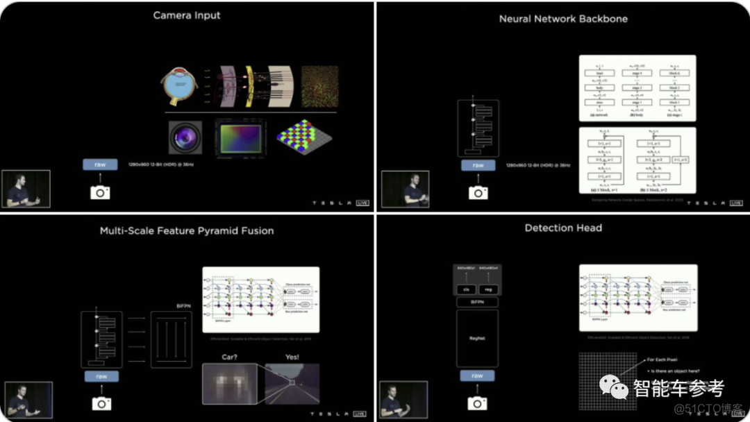 tesla p40 ai算力 特斯拉ai算力_计算机视觉_19