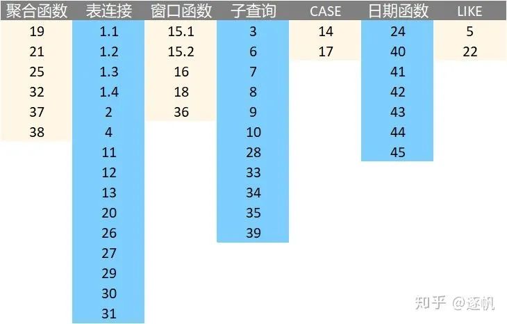 sql server 并列第一的结果查询 sql 并列条件_sql sum保留两位小数