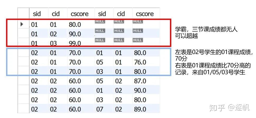 sql server 并列第一的结果查询 sql 并列条件_mysql查询结果赋值给变量_02