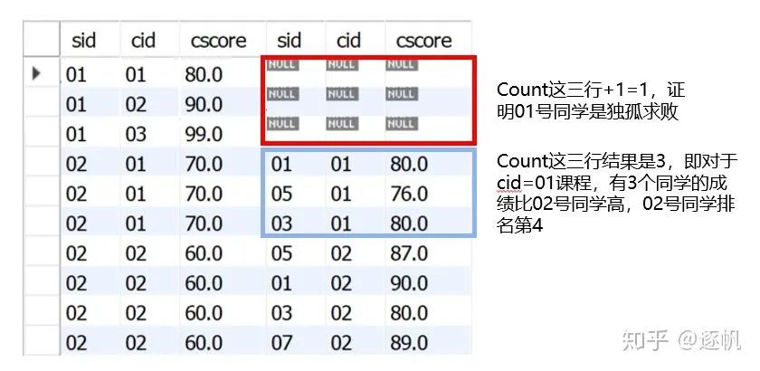 sql server 并列第一的结果查询 sql 并列条件_matlabif函数多个条件并列_03