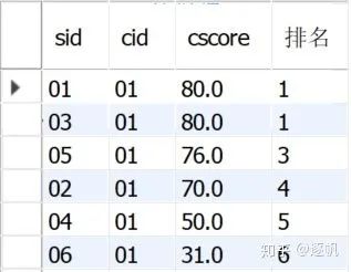 sql server 并列第一的结果查询 sql 并列条件_matlabif函数多个条件并列_04