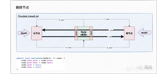 redis弱口令处理方法auth redis lru_java_10