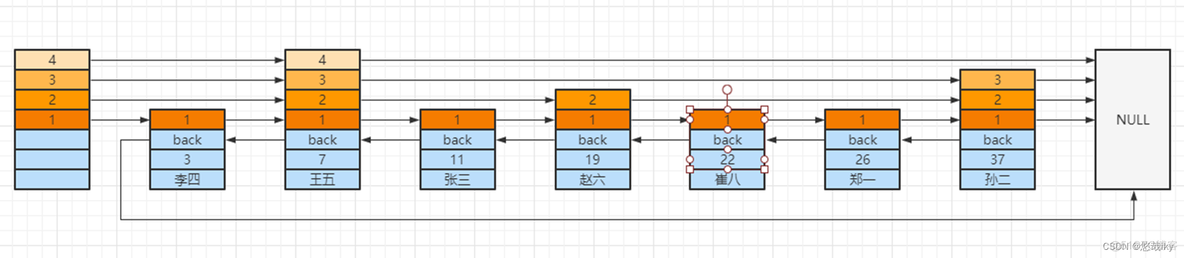 redis底层有用到zk吗 redis底层数据类型_redis_02