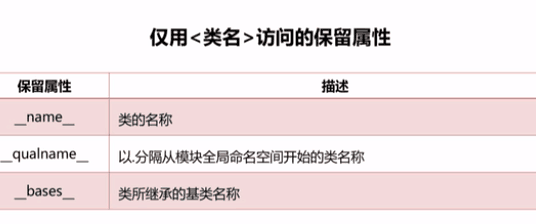 python课后问答题 python课程题目,python课后问答题 python课程题目_python课后问答题_03,第3张