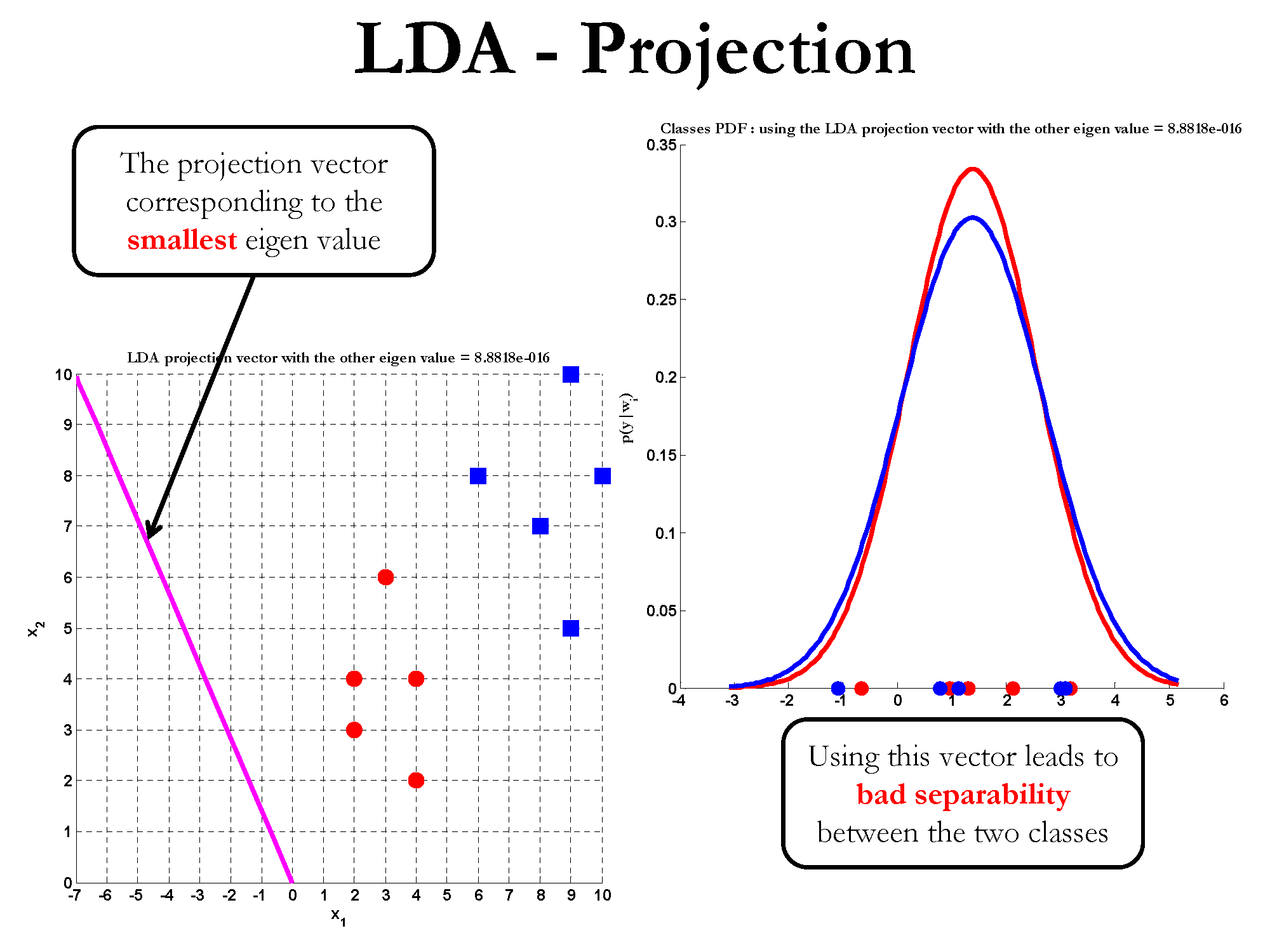 核LDA 核LDA 的Matlab推导,核LDA 核LDA 的Matlab推导_人工智能_41,第41张