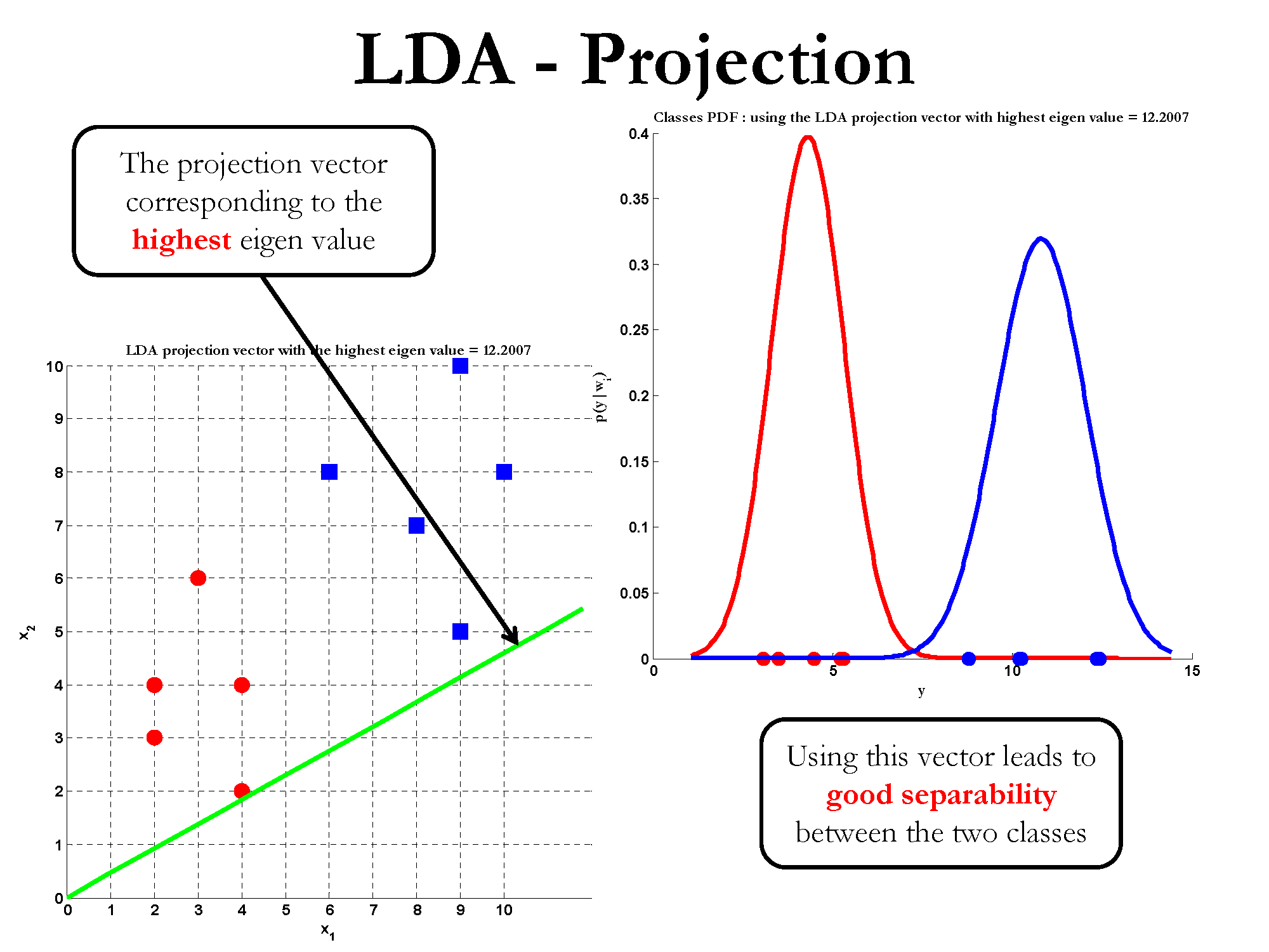 核LDA 核LDA 的Matlab推导,核LDA 核LDA 的Matlab推导_算法_42,第42张