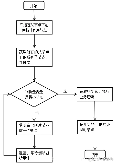 zookeeper能用于哪些场景 zookeeper典型应用场景_子节点_02