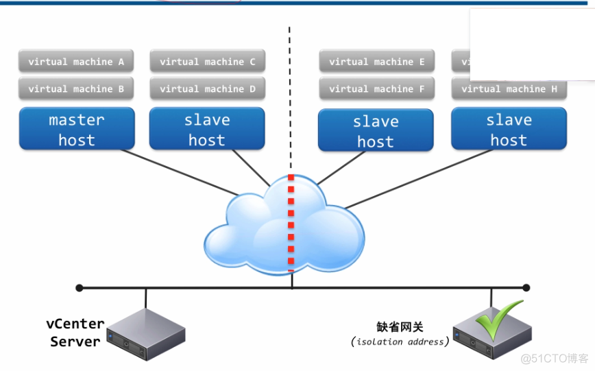 esxi主机缓存配置 esxi 主机缓存 作用_java_03