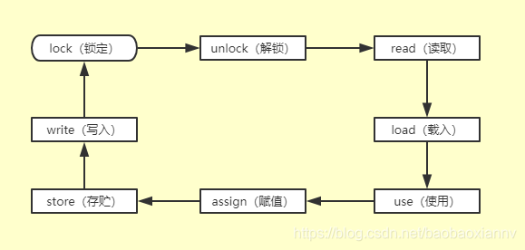 java写一个内存池 java内存操作_java