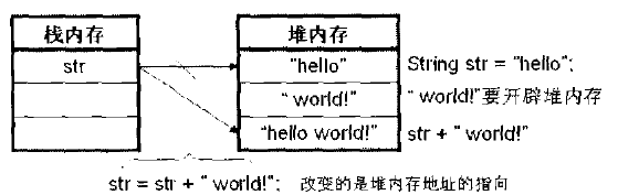 java定义string类型数组中包含 string数组 java_java定义string类型数组中包含