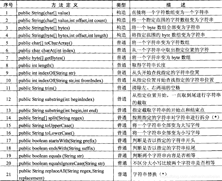 java定义string类型数组中包含 string数组 java_字符串_02