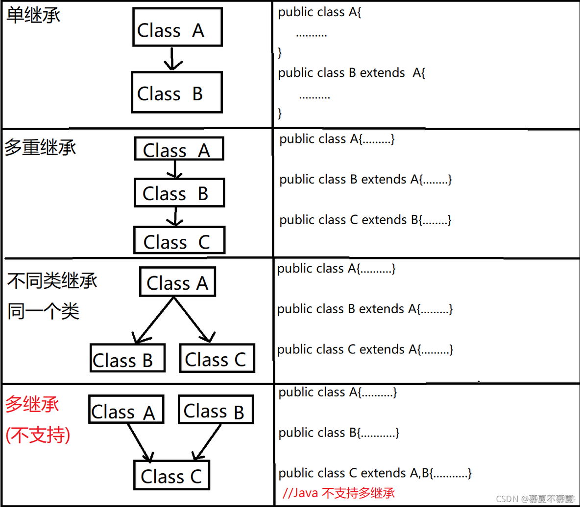 java new 定义有参数匿名的类 java中定义姓名_java