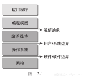 编译CUDA Samples工程 cuda c编程权威指南,编译CUDA Samples工程 cuda c编程权威指南_CUDA,第1张