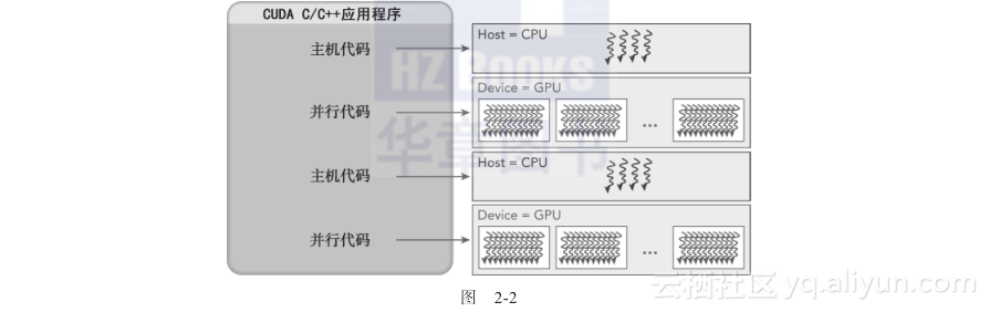 编译CUDA Samples工程 cuda c编程权威指南,编译CUDA Samples工程 cuda c编程权威指南_编译CUDA Samples工程_02,第2张