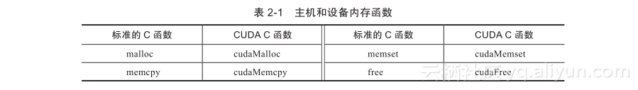 编译CUDA Samples工程 cuda c编程权威指南,编译CUDA Samples工程 cuda c编程权威指南_内存管理_04,第4张