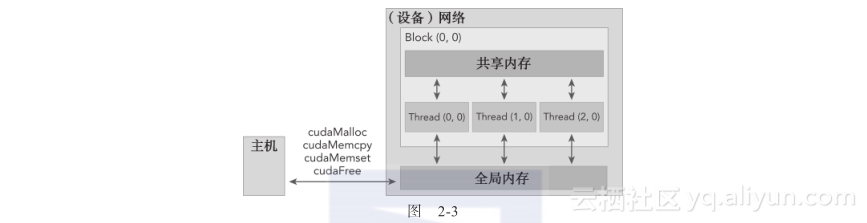 编译CUDA Samples工程 cuda c编程权威指南,编译CUDA Samples工程 cuda c编程权威指南_编译CUDA Samples工程_12,第12张