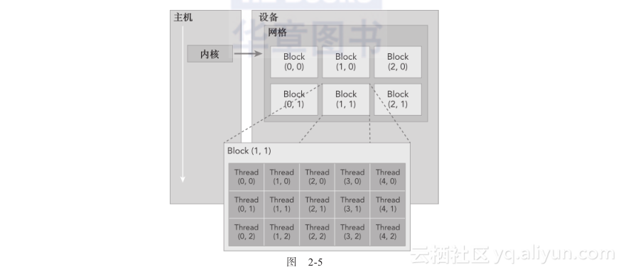 编译CUDA Samples工程 cuda c编程权威指南,编译CUDA Samples工程 cuda c编程权威指南_CUDA_22,第22张